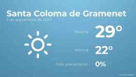 weather?weatherid=11&tempmax=29&tempmin=22&prep=0&city=Santa+Coloma+de+Gramenet&date=5+de+septiembre+de+2023&client=CRG&data provider=aemet