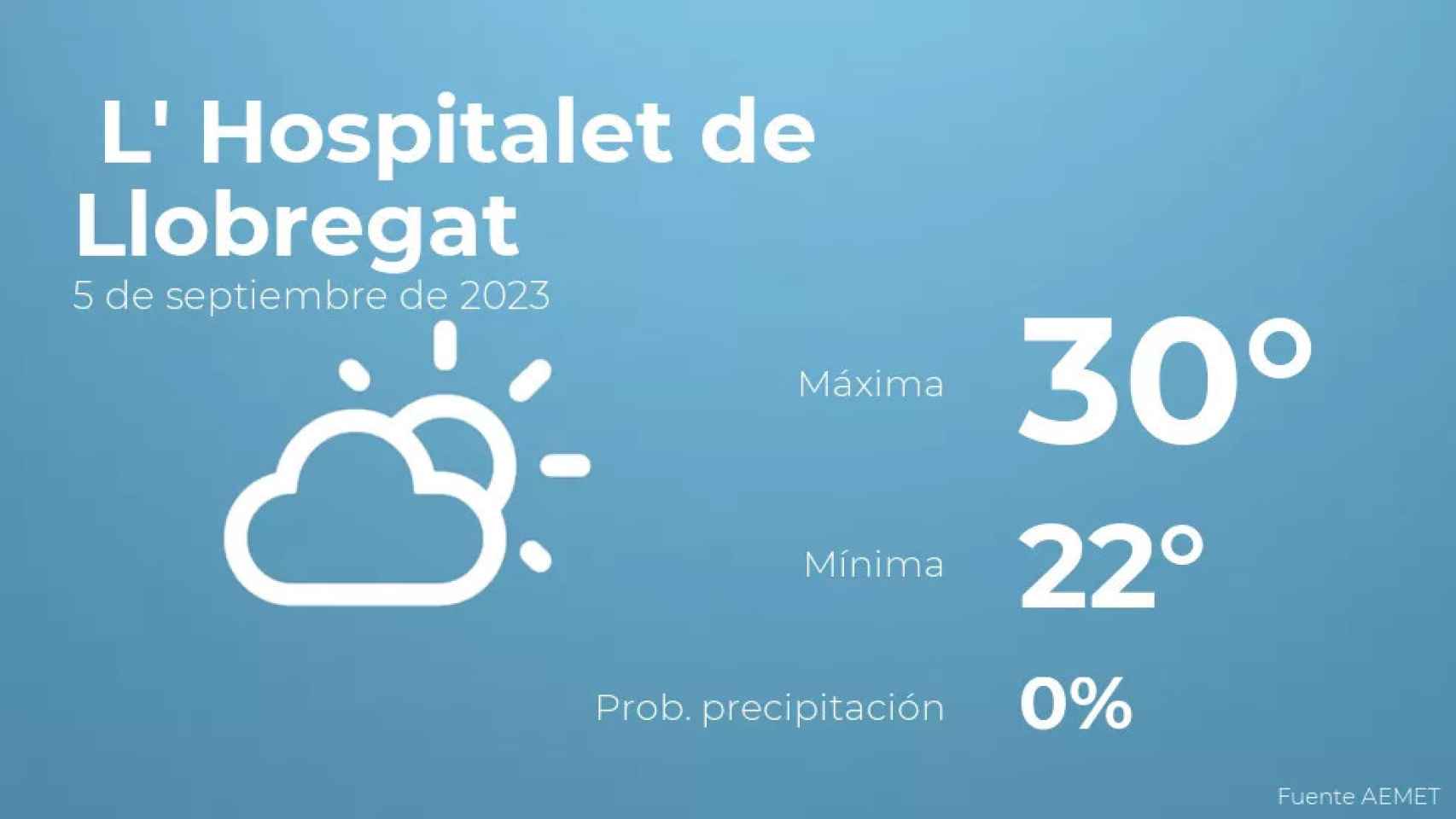 weather?weatherid=12&tempmax=30&tempmin=22&prep=0&city=+L%27+Hospitalet+de+Llobregat&date=5+de+septiembre+de+2023&client=CRG&data provider=aemet