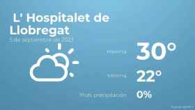 weather?weatherid=12&tempmax=30&tempmin=22&prep=0&city=+L%27+Hospitalet+de+Llobregat&date=5+de+septiembre+de+2023&client=CRG&data provider=aemet