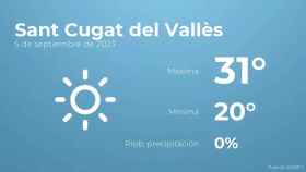 weather?weatherid=11&tempmax=31&tempmin=20&prep=0&city=Sant+Cugat+del+Vall%C3%A8s&date=5+de+septiembre+de+2023&client=CRG&data provider=aemet