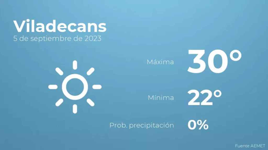 weather?weatherid=11&tempmax=30&tempmin=22&prep=0&city=Viladecans&date=5+de+septiembre+de+2023&client=CRG&data provider=aemet