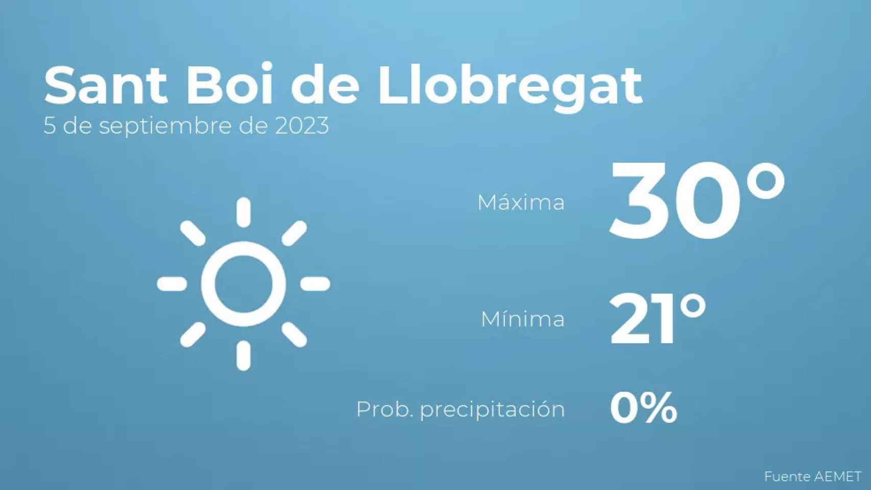 weather?weatherid=11&tempmax=30&tempmin=21&prep=0&city=Sant+Boi+de+Llobregat&date=5+de+septiembre+de+2023&client=CRG&data provider=aemet
