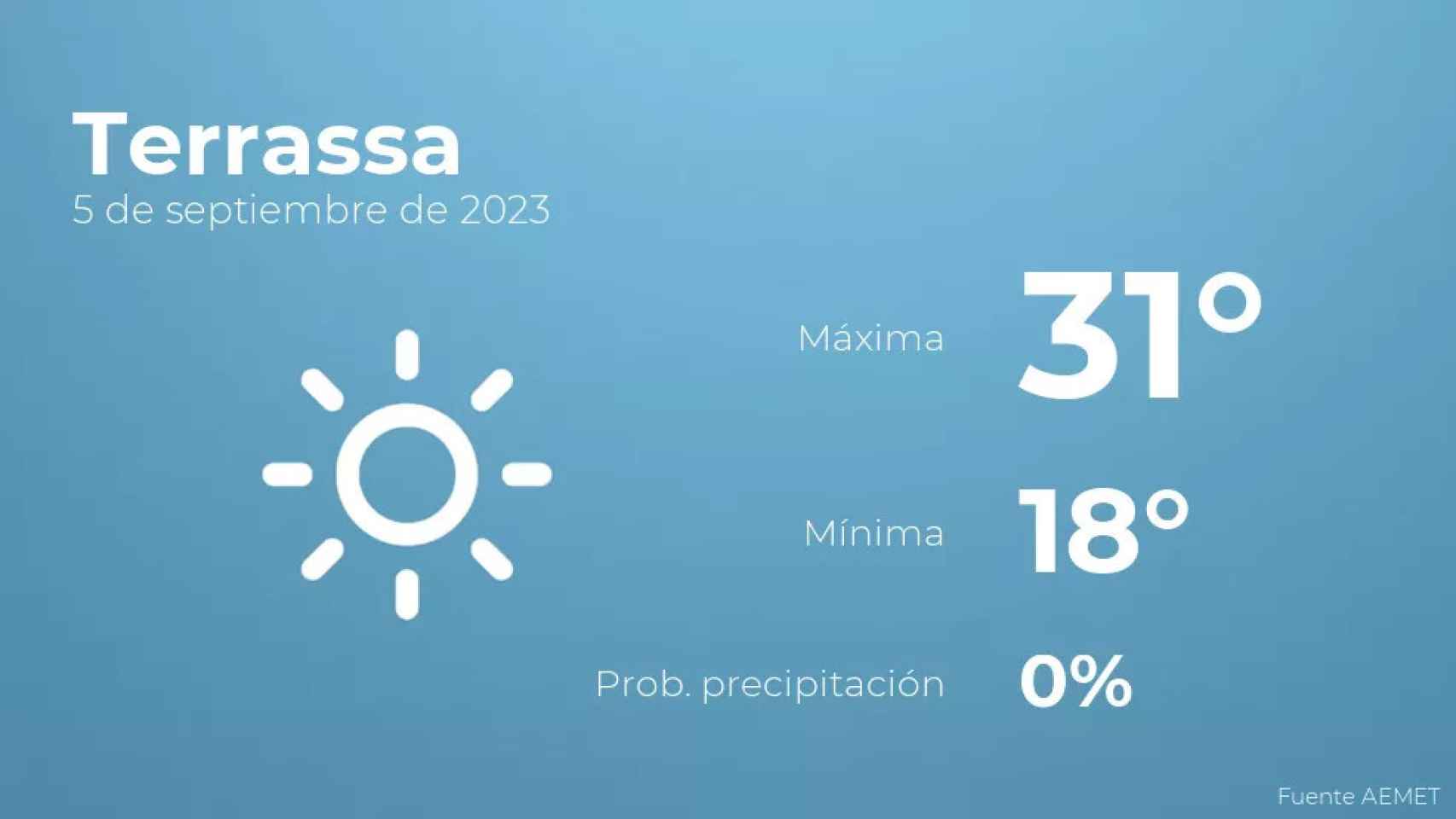 weather?weatherid=11&tempmax=31&tempmin=18&prep=0&city=Terrassa&date=5+de+septiembre+de+2023&client=CRG&data provider=aemet