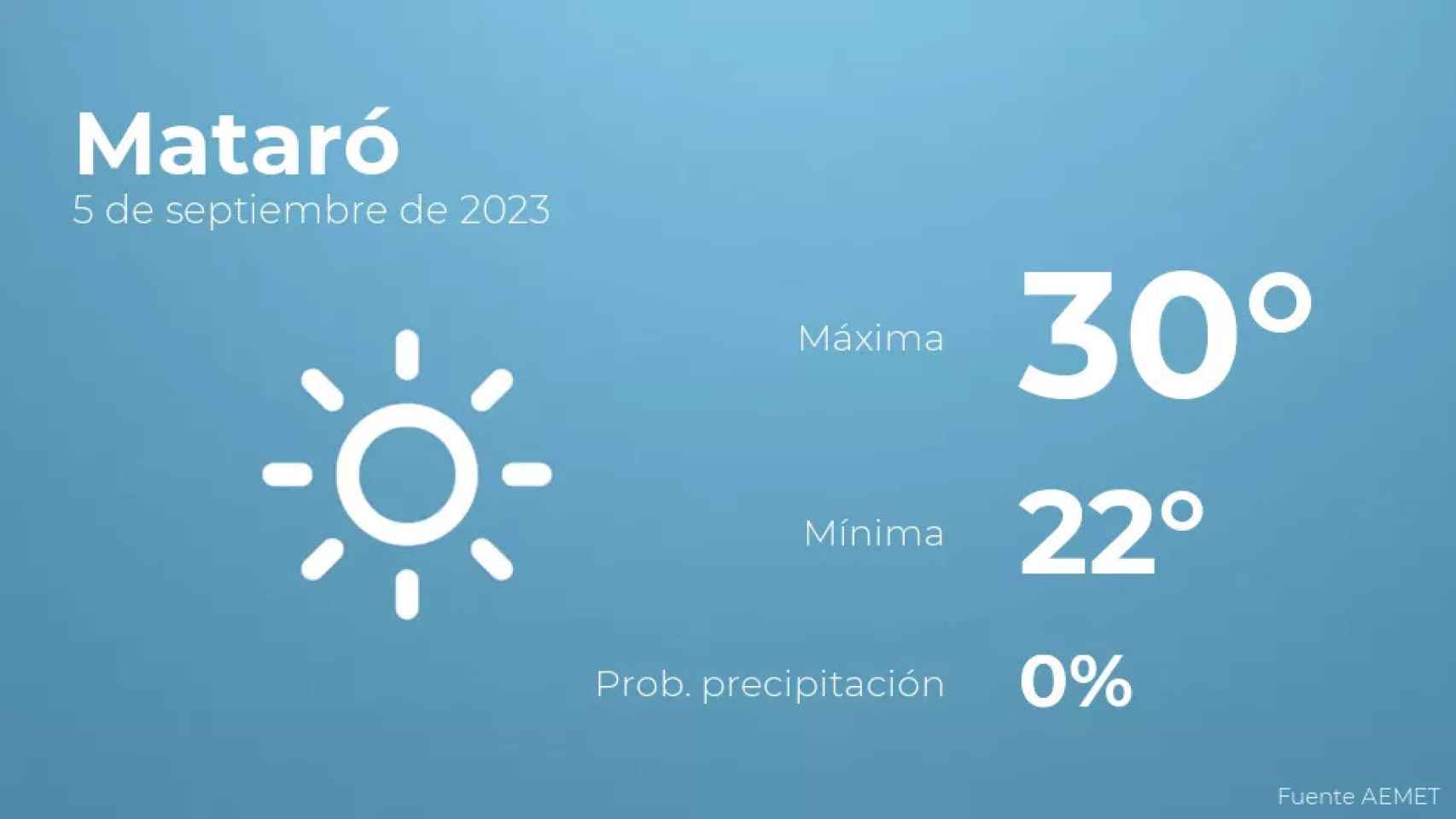 weather?weatherid=11&tempmax=30&tempmin=22&prep=0&city=Matar%C3%B3&date=5+de+septiembre+de+2023&client=CRG&data provider=aemet
