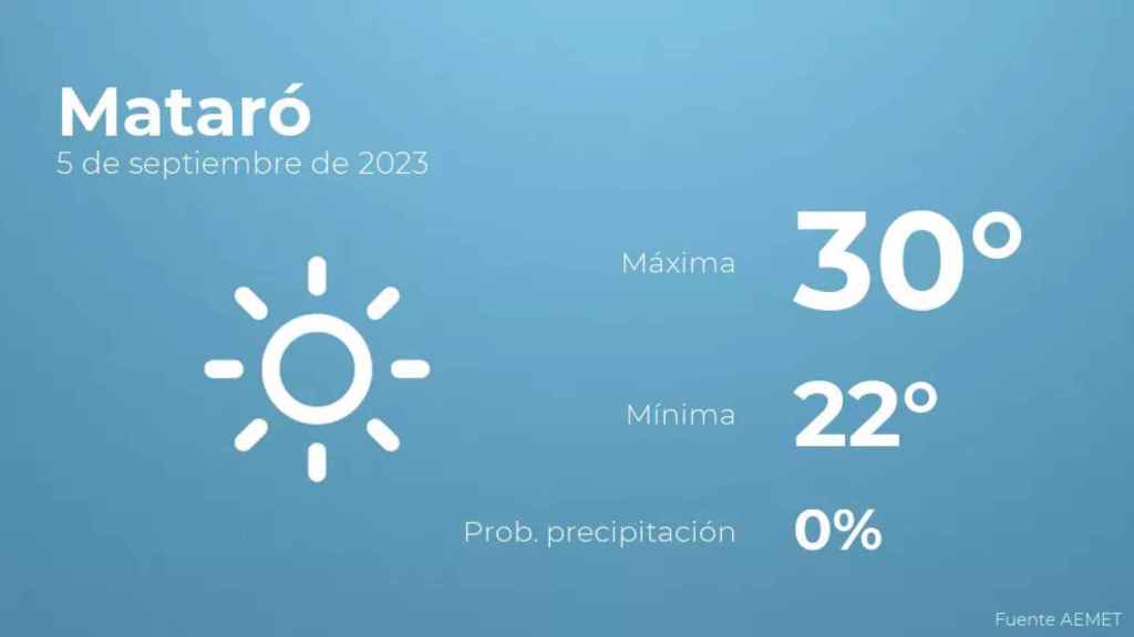 weather?weatherid=11&tempmax=30&tempmin=22&prep=0&city=Matar%C3%B3&date=5+de+septiembre+de+2023&client=CRG&data provider=aemet