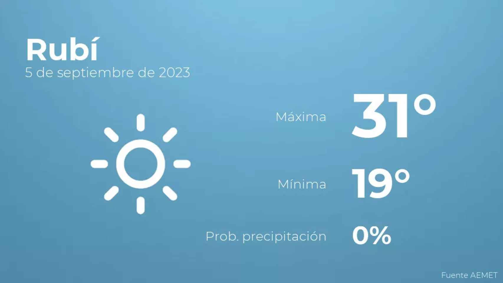 weather?weatherid=11&tempmax=31&tempmin=19&prep=0&city=Rub%C3%AD&date=5+de+septiembre+de+2023&client=CRG&data provider=aemet