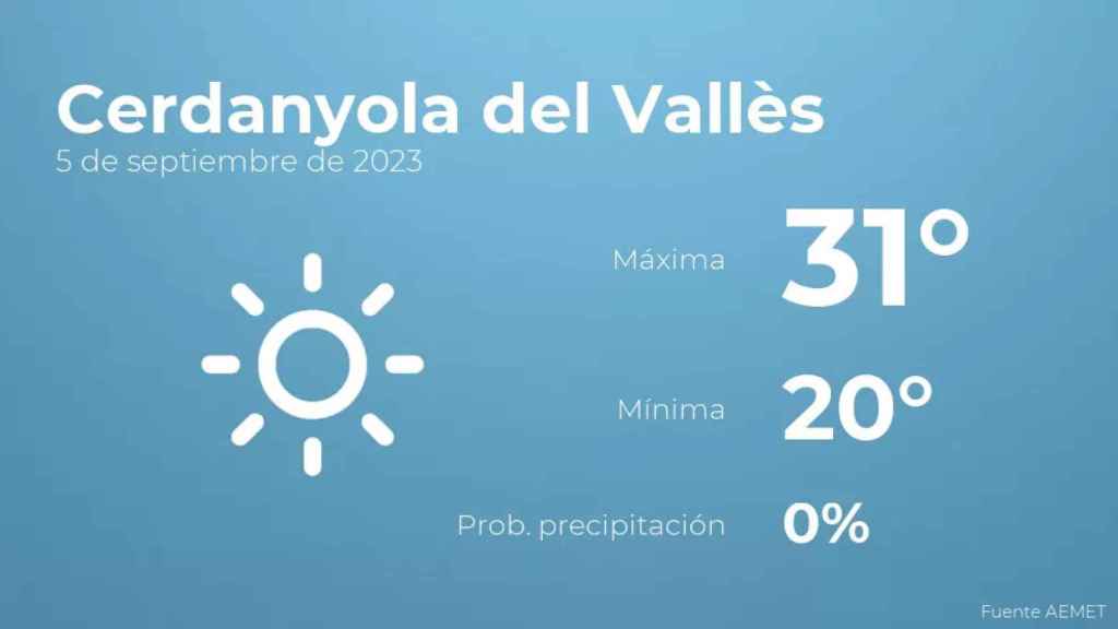 weather?weatherid=11&tempmax=31&tempmin=20&prep=0&city=Cerdanyola+del+Vall%C3%A8s&date=5+de+septiembre+de+2023&client=CRG&data provider=aemet