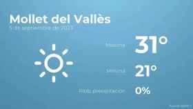 weather?weatherid=11&tempmax=31&tempmin=21&prep=0&city=Mollet+del+Vall%C3%A8s&date=5+de+septiembre+de+2023&client=CRG&data provider=aemet