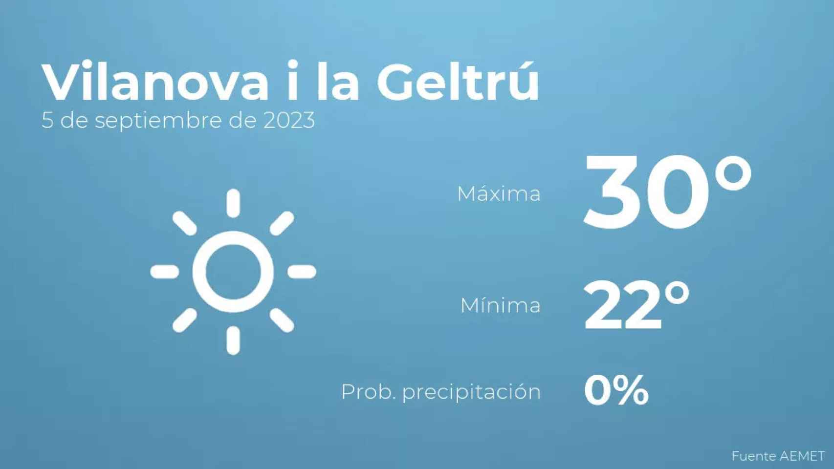 weather?weatherid=11&tempmax=30&tempmin=22&prep=0&city=Vilanova+i+la+Geltr%C3%BA&date=5+de+septiembre+de+2023&client=CRG&data provider=aemet