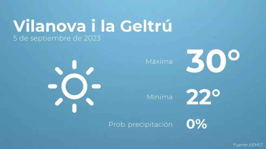 weather?weatherid=11&tempmax=30&tempmin=22&prep=0&city=Vilanova+i+la+Geltr%C3%BA&date=5+de+septiembre+de+2023&client=CRG&data provider=aemet