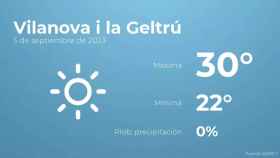 weather?weatherid=11&tempmax=30&tempmin=22&prep=0&city=Vilanova+i+la+Geltr%C3%BA&date=5+de+septiembre+de+2023&client=CRG&data provider=aemet