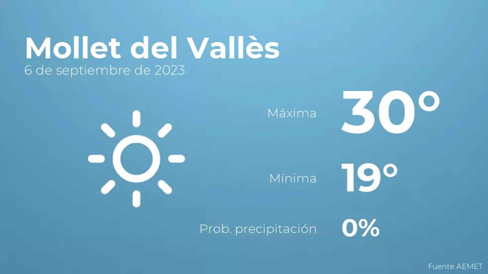 weather?weatherid=11&tempmax=30&tempmin=19&prep=0&city=Mollet+del+Vall%C3%A8s&date=6+de+septiembre+de+2023&client=CRG&data provider=aemet