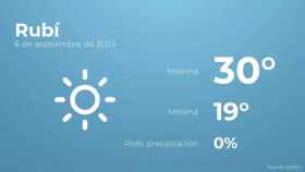 weather?weatherid=11&tempmax=30&tempmin=19&prep=0&city=Rub%C3%AD&date=6+de+septiembre+de+2023&client=CRG&data provider=aemet