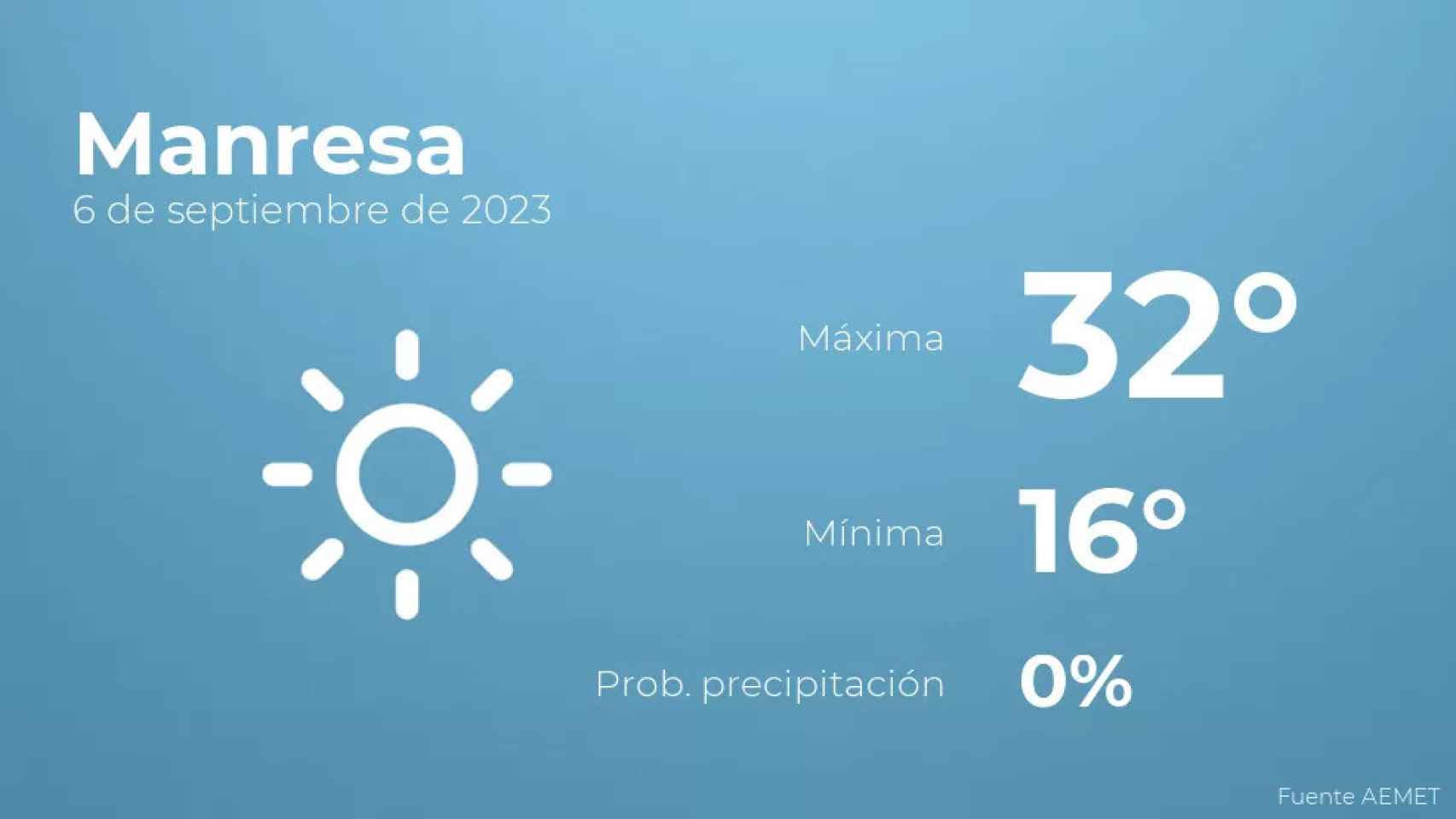 weather?weatherid=11&tempmax=32&tempmin=16&prep=0&city=Manresa&date=6+de+septiembre+de+2023&client=CRG&data provider=aemet