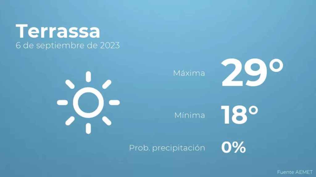 weather?weatherid=11&tempmax=29&tempmin=18&prep=0&city=Terrassa&date=6+de+septiembre+de+2023&client=CRG&data provider=aemet