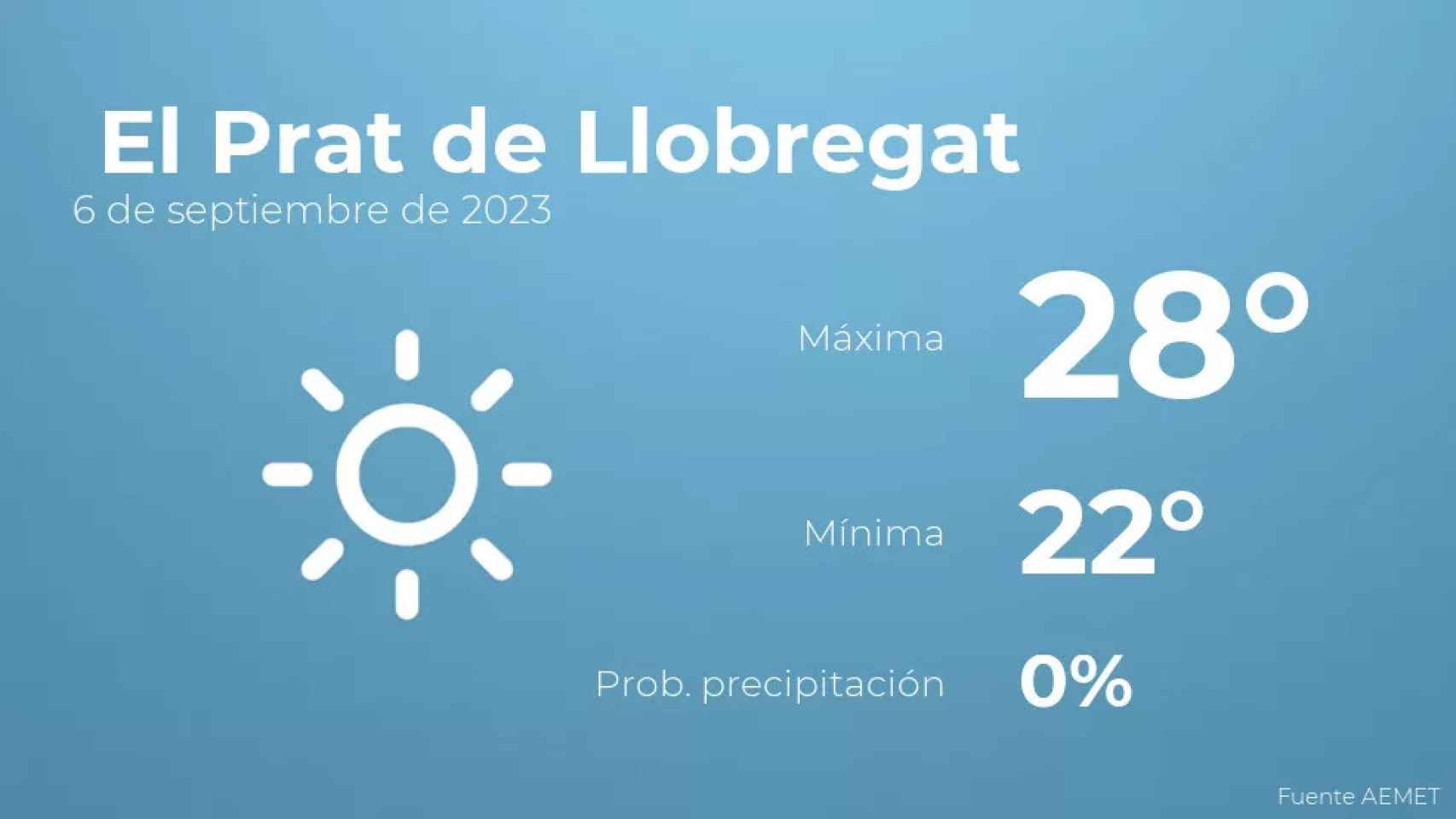 weather?weatherid=11&tempmax=28&tempmin=22&prep=0&city=+El+Prat+de+Llobregat&date=6+de+septiembre+de+2023&client=CRG&data provider=aemet