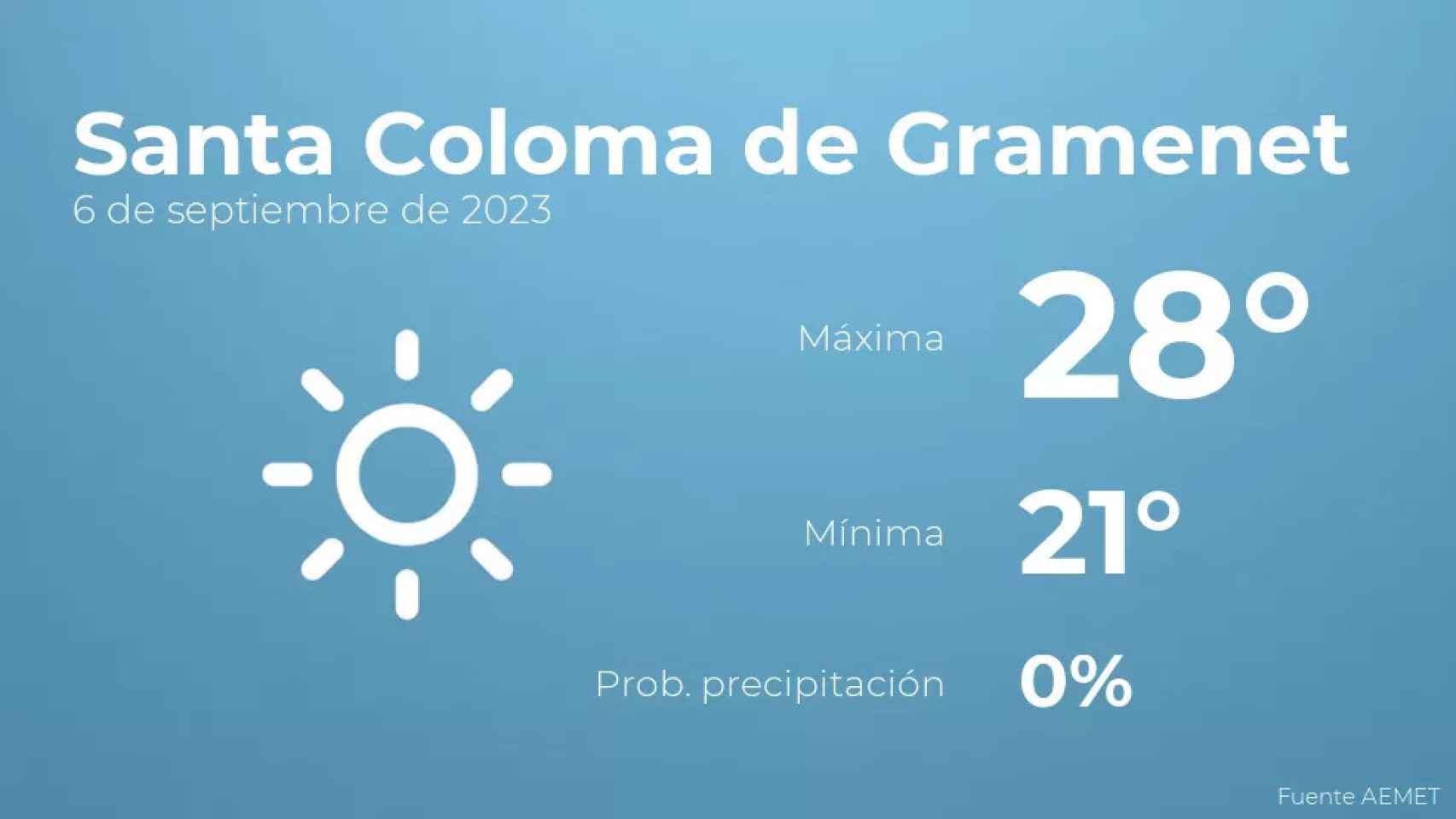 weather?weatherid=11&tempmax=28&tempmin=21&prep=0&city=Santa+Coloma+de+Gramenet&date=6+de+septiembre+de+2023&client=CRG&data provider=aemet
