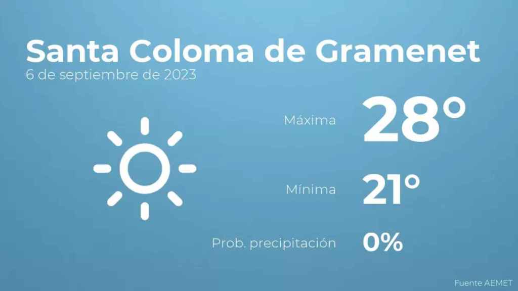 weather?weatherid=11&tempmax=28&tempmin=21&prep=0&city=Santa+Coloma+de+Gramenet&date=6+de+septiembre+de+2023&client=CRG&data provider=aemet