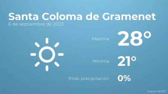 weather?weatherid=11&tempmax=28&tempmin=21&prep=0&city=Santa+Coloma+de+Gramenet&date=6+de+septiembre+de+2023&client=CRG&data provider=aemet