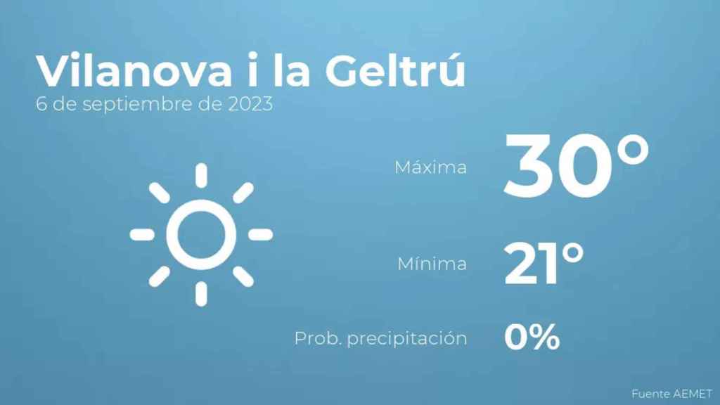 weather?weatherid=11&tempmax=30&tempmin=21&prep=0&city=Vilanova+i+la+Geltr%C3%BA&date=6+de+septiembre+de+2023&client=CRG&data provider=aemet