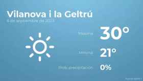 weather?weatherid=11&tempmax=30&tempmin=21&prep=0&city=Vilanova+i+la+Geltr%C3%BA&date=6+de+septiembre+de+2023&client=CRG&data provider=aemet