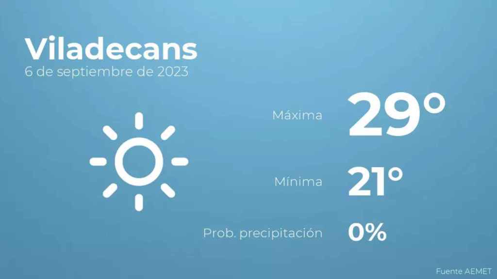 weather?weatherid=11&tempmax=29&tempmin=21&prep=0&city=Viladecans&date=6+de+septiembre+de+2023&client=CRG&data provider=aemet