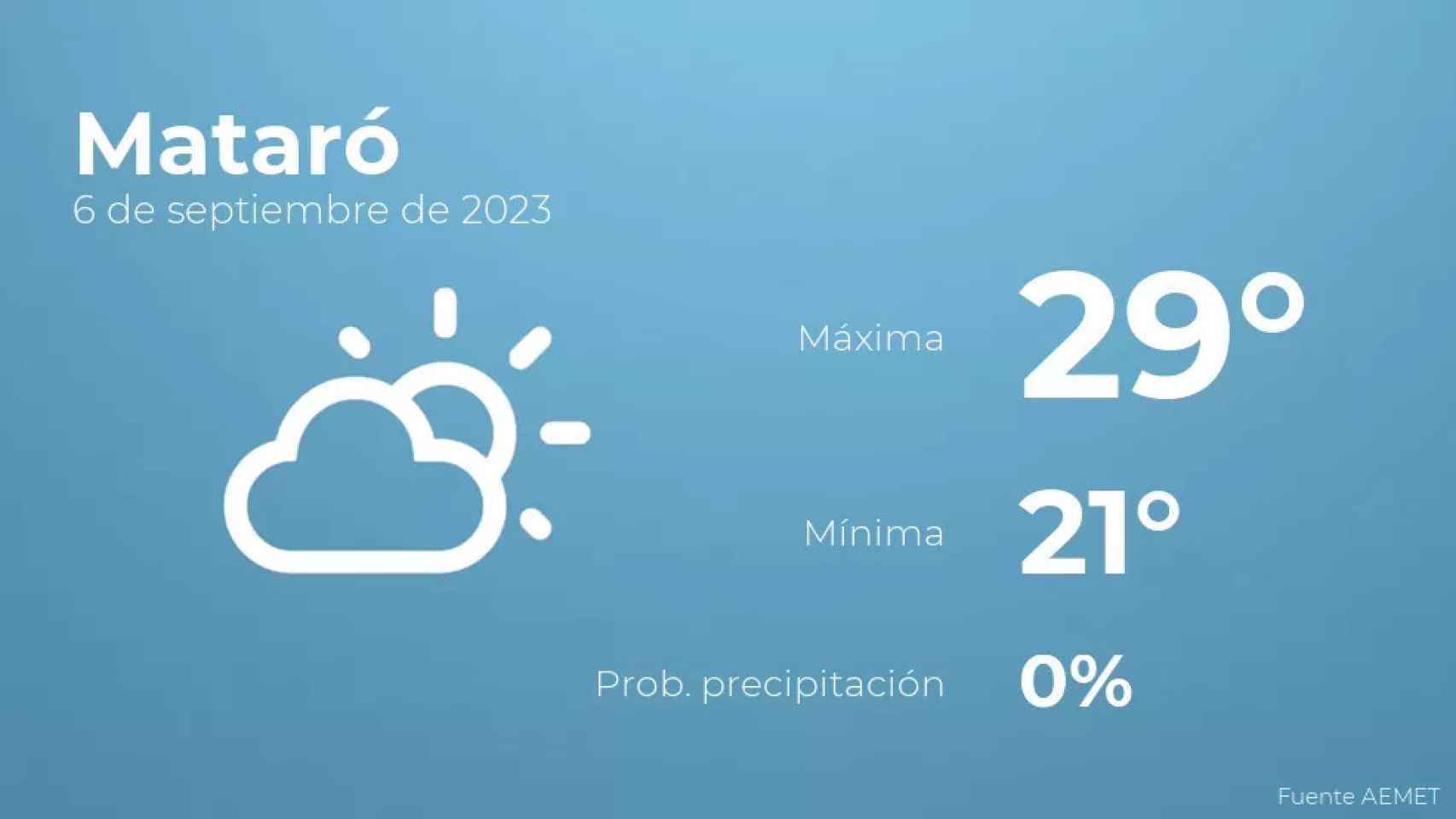 weather?weatherid=12&tempmax=29&tempmin=21&prep=0&city=Matar%C3%B3&date=6+de+septiembre+de+2023&client=CRG&data provider=aemet
