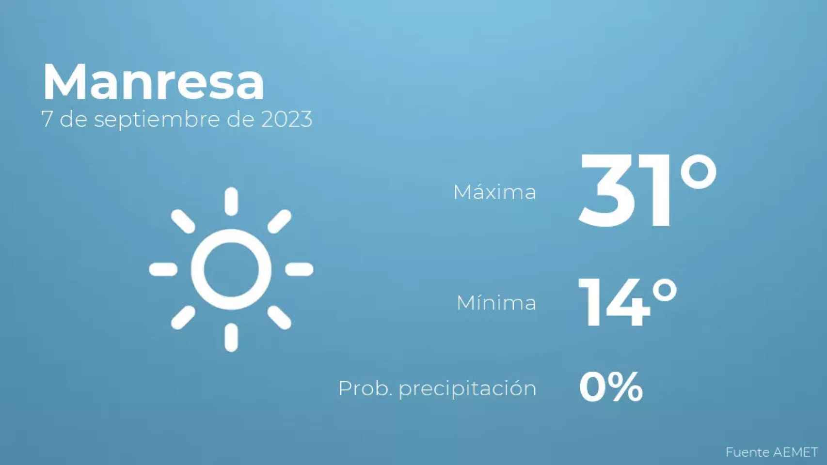 weather?weatherid=11&tempmax=31&tempmin=14&prep=0&city=Manresa&date=7+de+septiembre+de+2023&client=CRG&data provider=aemet