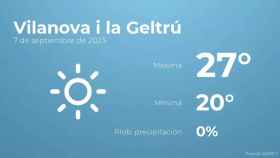 weather?weatherid=11&tempmax=27&tempmin=20&prep=0&city=Vilanova+i+la+Geltr%C3%BA&date=7+de+septiembre+de+2023&client=CRG&data provider=aemet