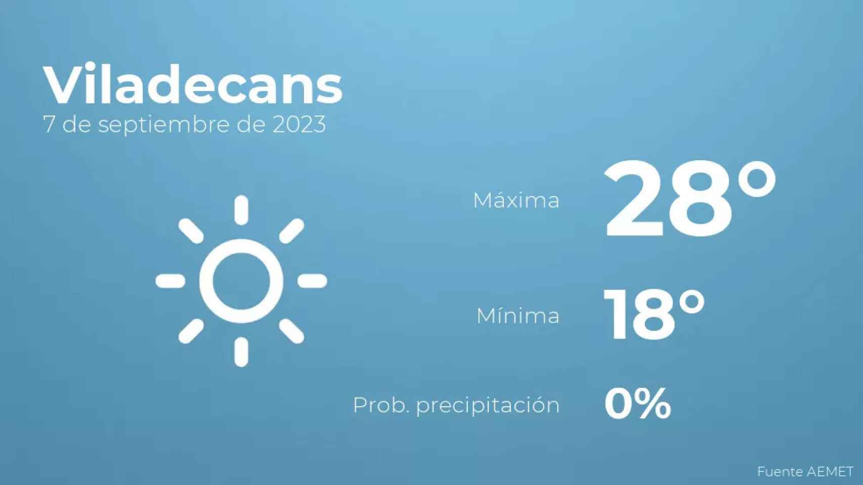 weather?weatherid=11&tempmax=28&tempmin=18&prep=0&city=Viladecans&date=7+de+septiembre+de+2023&client=CRG&data provider=aemet