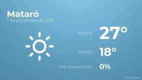 weather?weatherid=11&tempmax=27&tempmin=18&prep=0&city=Matar%C3%B3&date=7+de+septiembre+de+2023&client=CRG&data provider=aemet