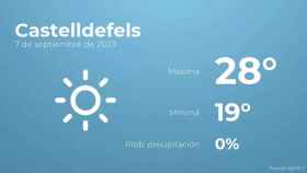 weather?weatherid=11&tempmax=28&tempmin=19&prep=0&city=Castelldefels&date=7+de+septiembre+de+2023&client=CRG&data provider=aemet