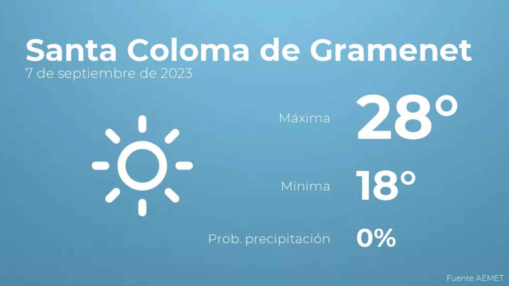 weather?weatherid=11&tempmax=28&tempmin=18&prep=0&city=Santa+Coloma+de+Gramenet&date=7+de+septiembre+de+2023&client=CRG&data provider=aemet