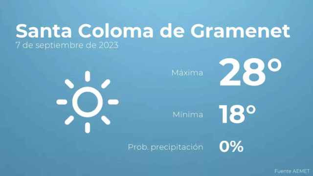 weather?weatherid=11&tempmax=28&tempmin=18&prep=0&city=Santa+Coloma+de+Gramenet&date=7+de+septiembre+de+2023&client=CRG&data provider=aemet
