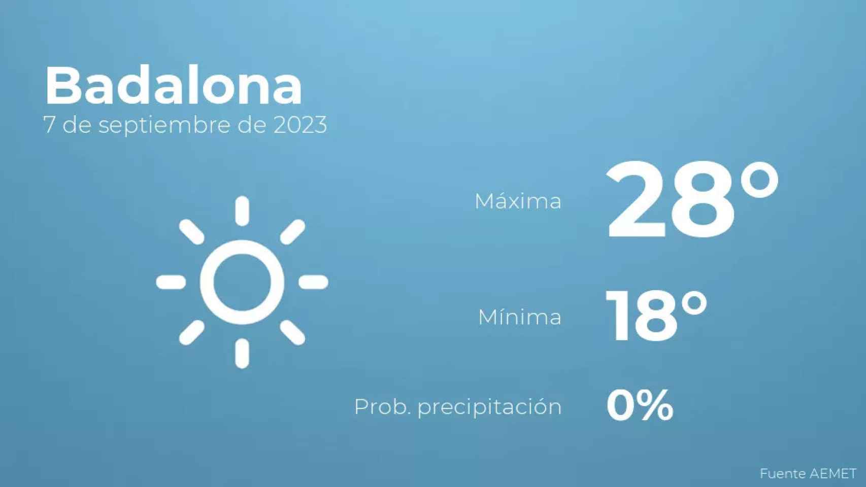 weather?weatherid=11&tempmax=28&tempmin=18&prep=0&city=Badalona&date=7+de+septiembre+de+2023&client=CRG&data provider=aemet