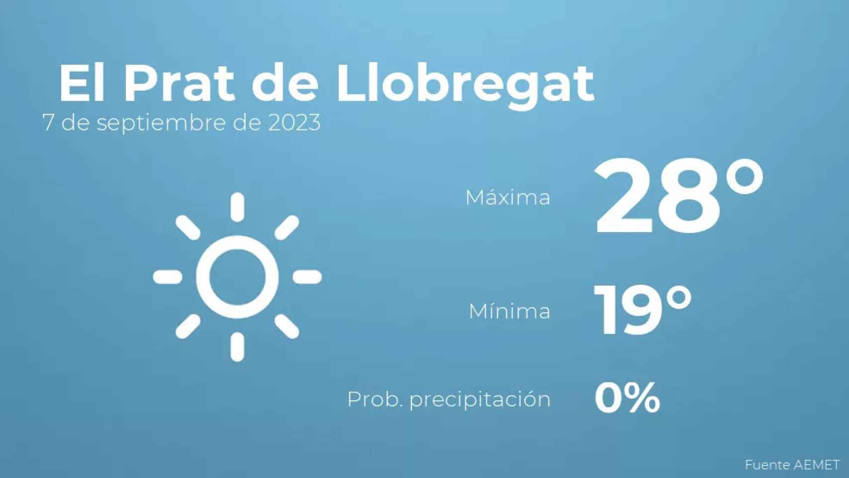 weather?weatherid=11&tempmax=28&tempmin=19&prep=0&city=+El+Prat+de+Llobregat&date=7+de+septiembre+de+2023&client=CRG&data provider=aemet