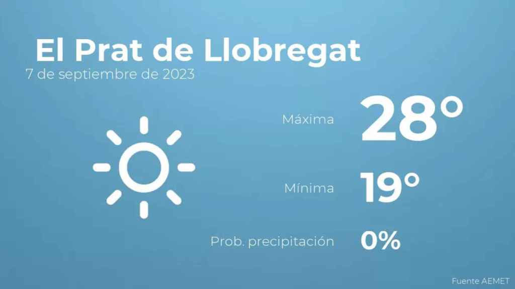 weather?weatherid=11&tempmax=28&tempmin=19&prep=0&city=+El+Prat+de+Llobregat&date=7+de+septiembre+de+2023&client=CRG&data provider=aemet