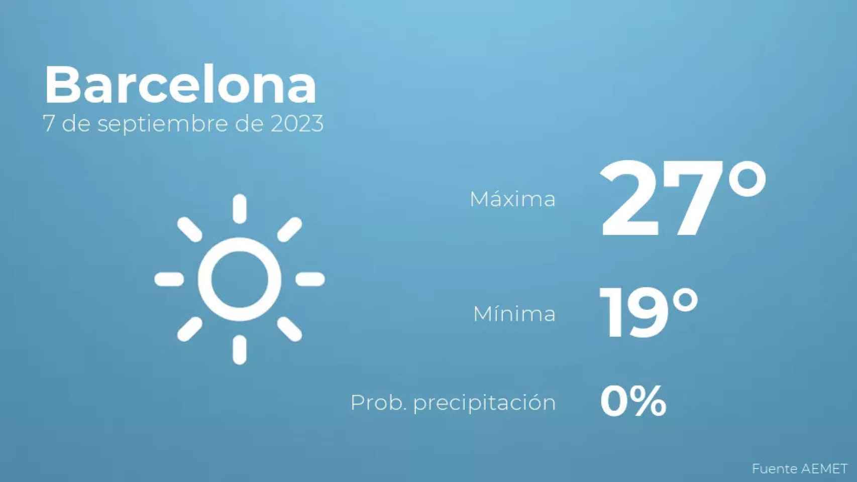 weather?weatherid=11&tempmax=27&tempmin=19&prep=0&city=Barcelona&date=7+de+septiembre+de+2023&client=CRG&data provider=aemet