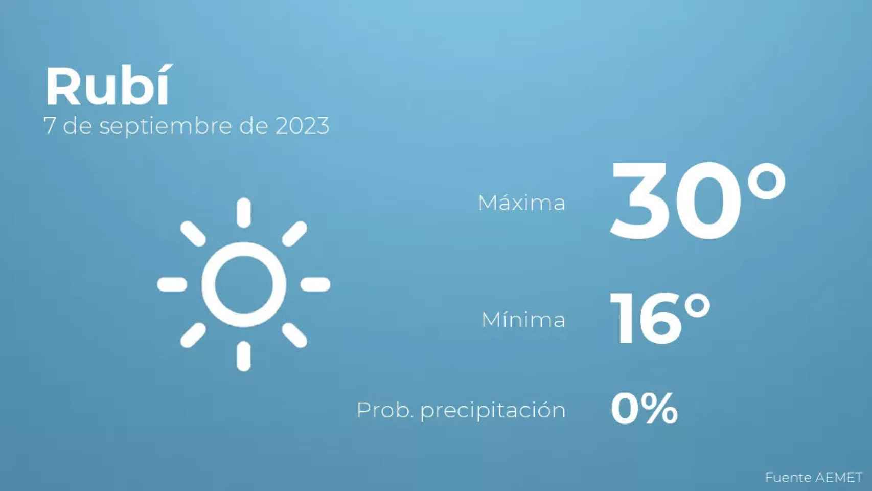 weather?weatherid=11&tempmax=30&tempmin=16&prep=0&city=Rub%C3%AD&date=7+de+septiembre+de+2023&client=CRG&data provider=aemet