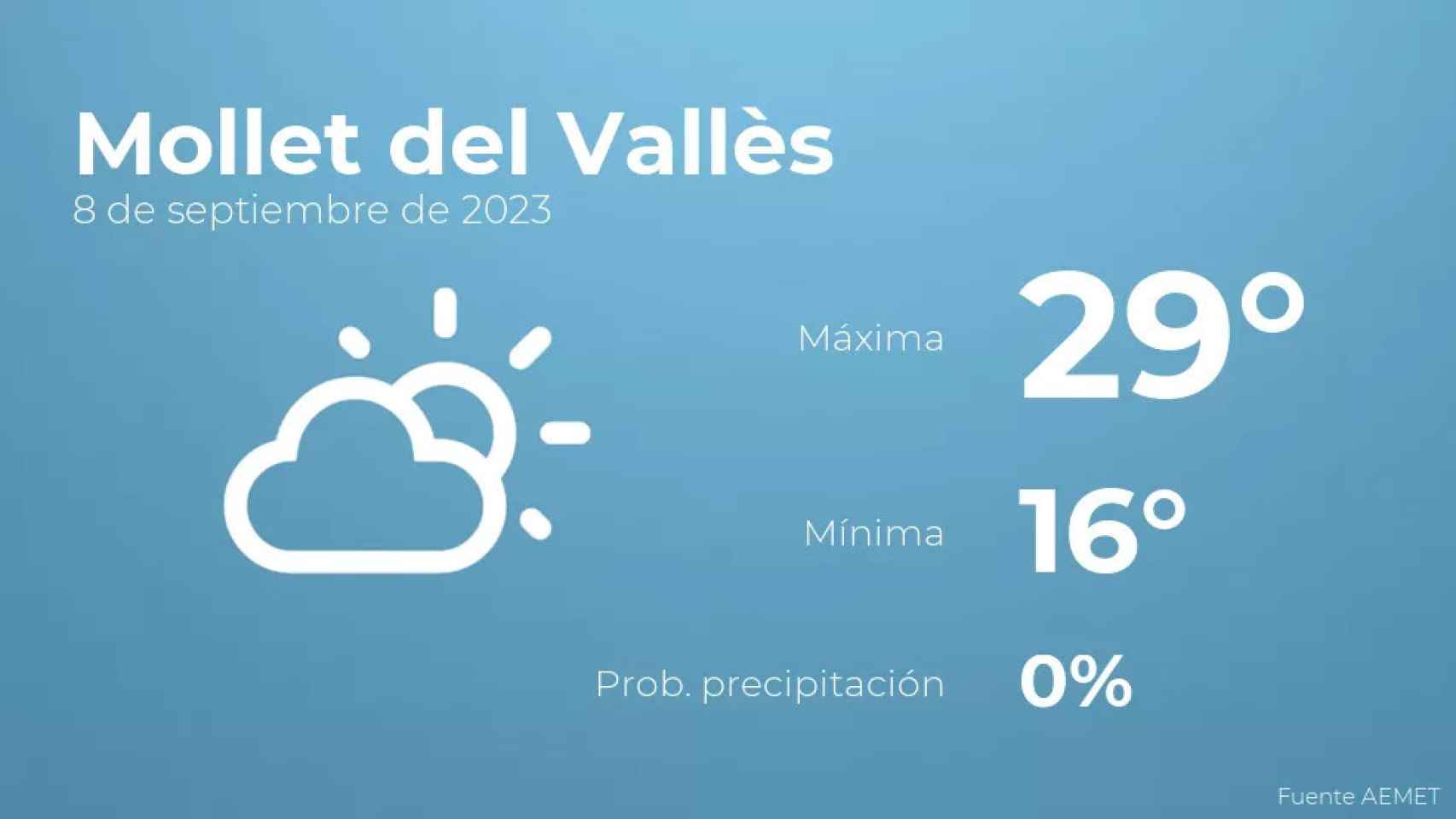 weather?weatherid=12&tempmax=29&tempmin=16&prep=0&city=Mollet+del+Vall%C3%A8s&date=8+de+septiembre+de+2023&client=CRG&data provider=aemet