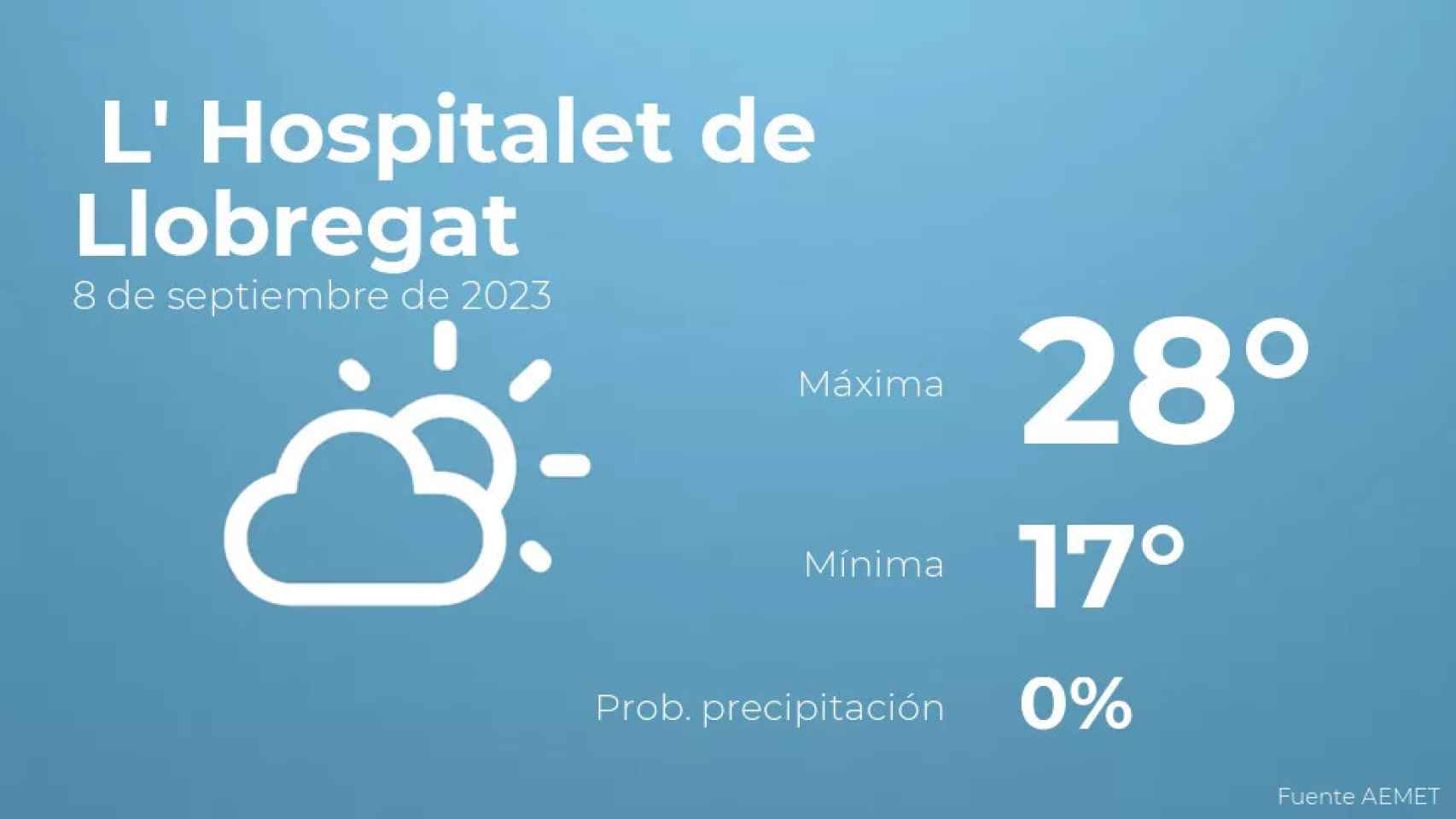 weather?weatherid=12&tempmax=28&tempmin=17&prep=0&city=+L%27+Hospitalet+de+Llobregat&date=8+de+septiembre+de+2023&client=CRG&data provider=aemet