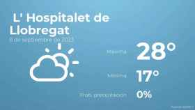 weather?weatherid=12&tempmax=28&tempmin=17&prep=0&city=+L%27+Hospitalet+de+Llobregat&date=8+de+septiembre+de+2023&client=CRG&data provider=aemet