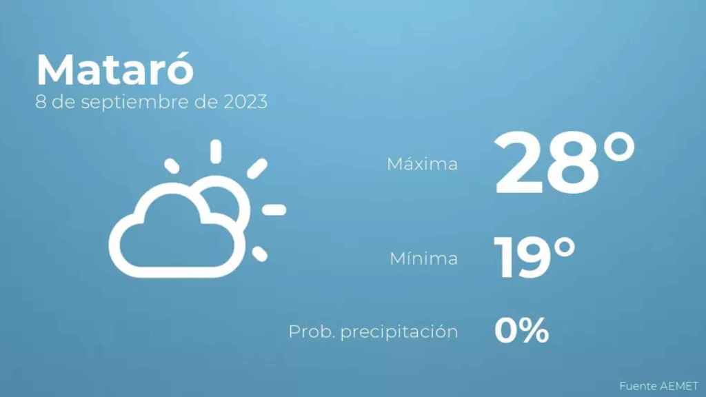 weather?weatherid=12&tempmax=28&tempmin=19&prep=0&city=Matar%C3%B3&date=8+de+septiembre+de+2023&client=CRG&data provider=aemet