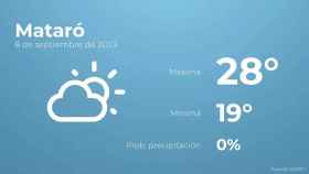 weather?weatherid=12&tempmax=28&tempmin=19&prep=0&city=Matar%C3%B3&date=8+de+septiembre+de+2023&client=CRG&data provider=aemet