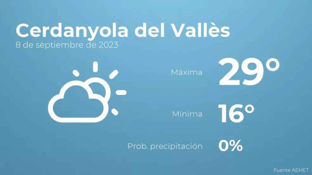 weather?weatherid=12&tempmax=29&tempmin=16&prep=0&city=Cerdanyola+del+Vall%C3%A8s&date=8+de+septiembre+de+2023&client=CRG&data provider=aemet