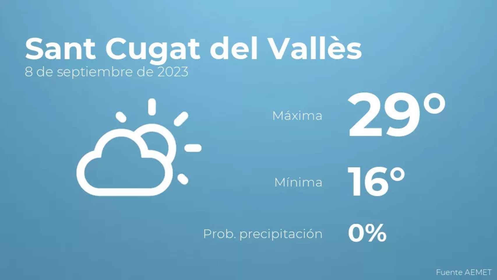 weather?weatherid=12&tempmax=29&tempmin=16&prep=0&city=Sant+Cugat+del+Vall%C3%A8s&date=8+de+septiembre+de+2023&client=CRG&data provider=aemet