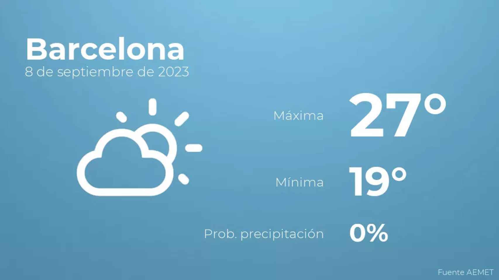 weather?weatherid=12&tempmax=27&tempmin=19&prep=0&city=Barcelona&date=8+de+septiembre+de+2023&client=CRG&data provider=aemet