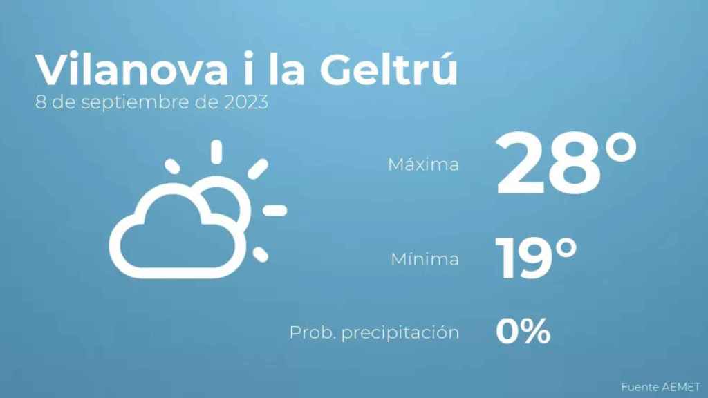 weather?weatherid=12&tempmax=28&tempmin=19&prep=0&city=Vilanova+i+la+Geltr%C3%BA&date=8+de+septiembre+de+2023&client=CRG&data provider=aemet