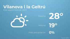 weather?weatherid=12&tempmax=28&tempmin=19&prep=0&city=Vilanova+i+la+Geltr%C3%BA&date=8+de+septiembre+de+2023&client=CRG&data provider=aemet