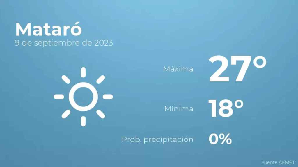 weather?weatherid=11&tempmax=27&tempmin=18&prep=0&city=Matar%C3%B3&date=9+de+septiembre+de+2023&client=CRG&data provider=aemet